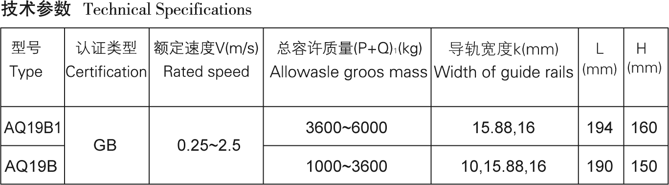 AQ19B(AQ19B1)安（ān）全鉗（qián）